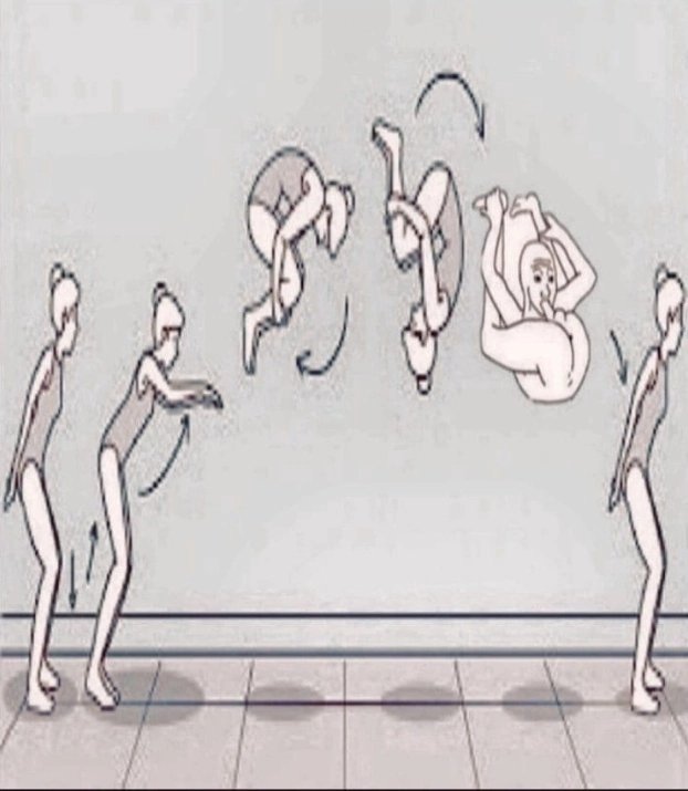 Кульбит вперед