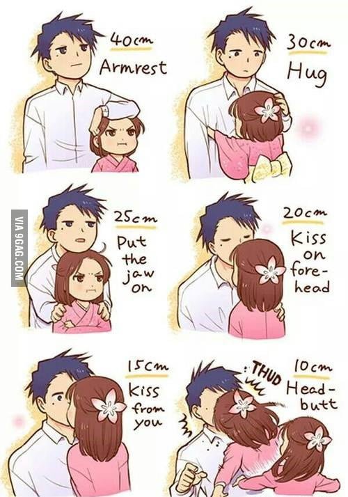 Разница в росте референс