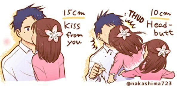 Разница в росте в см