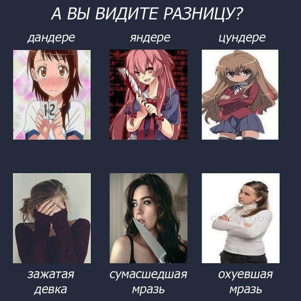 Тсундере Яндере кудере Дандере