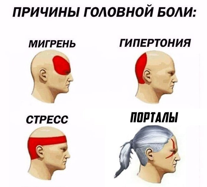 Типы головной боли