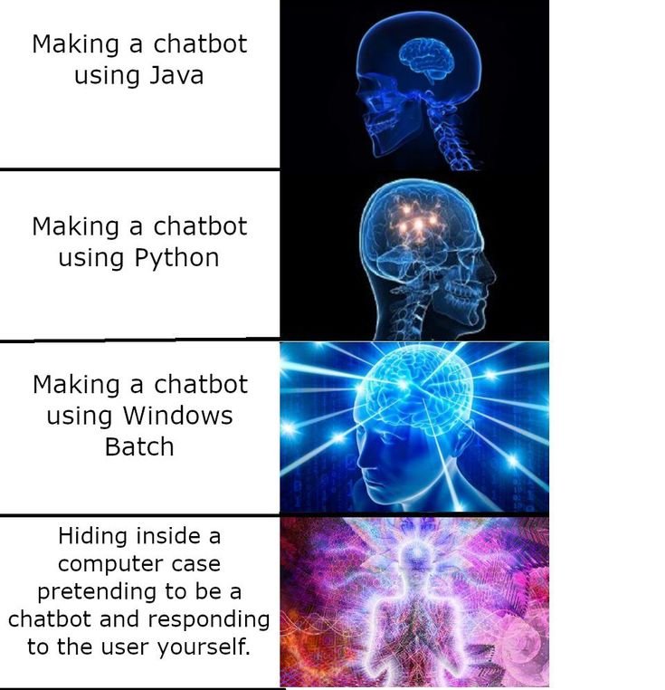 Светящийся мозг Мем