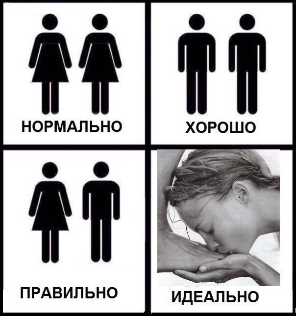 Отношения правильно неправильно