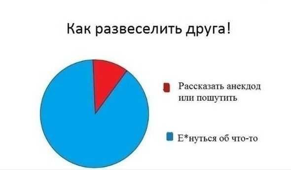Развеселить девушку