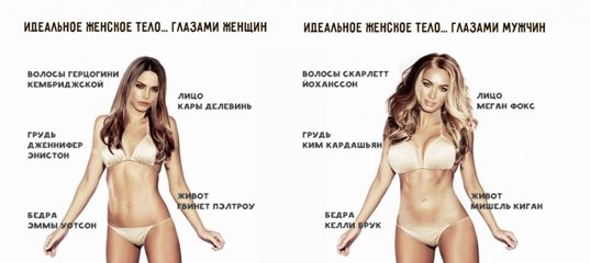 Идеальная девушка по мнению мужчин