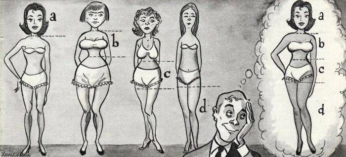 Идеал женской фигуры