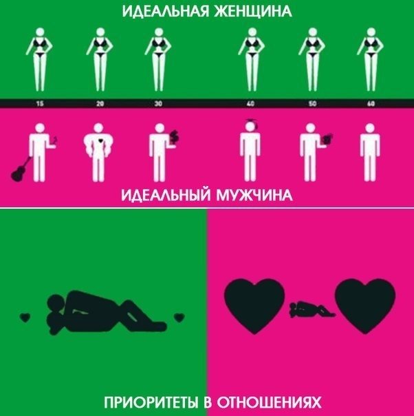 Гендерные стереотипы