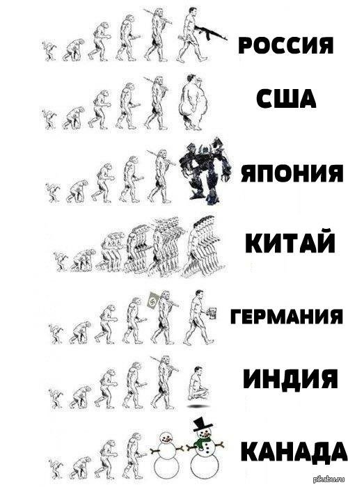 Мемы про развитие