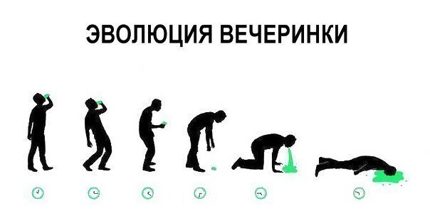 Эволюция Мем