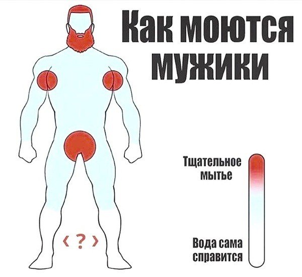Как моются мужчины Мем