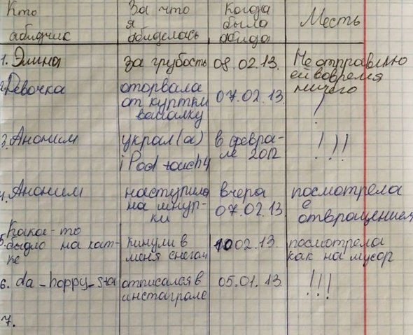 Список моих обидчиков