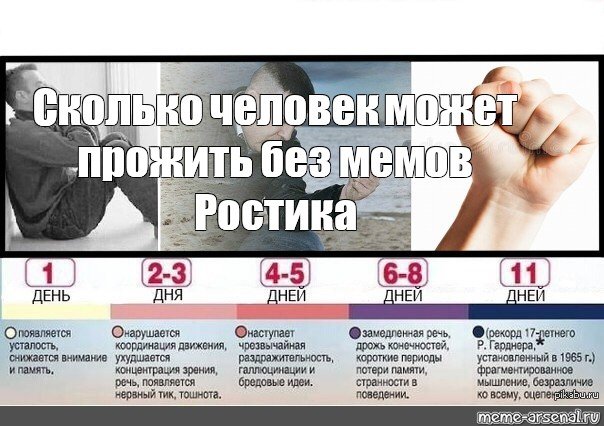 Сколько дней человек может прожить без