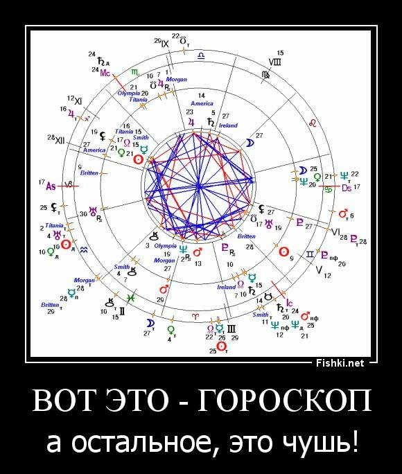 Гороскоп демотиваторы