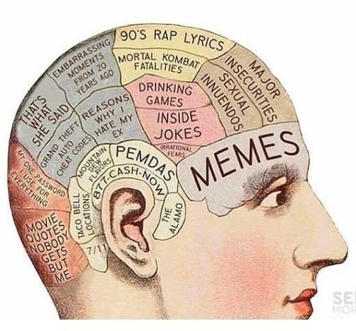 Образы в голове