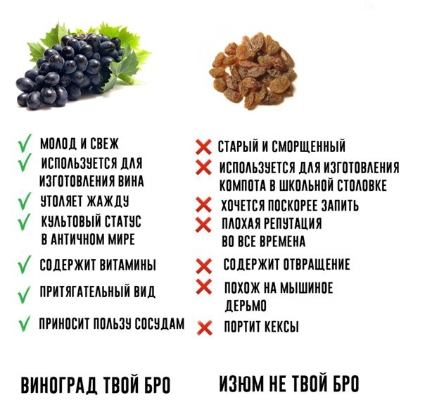 Изюм (виноград)