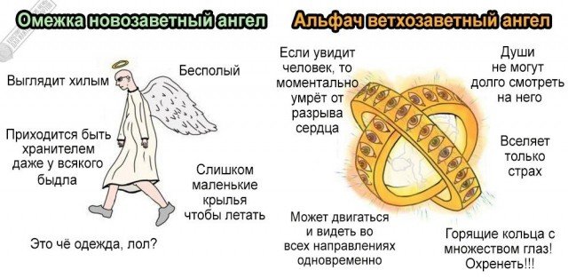 Ангел и человек