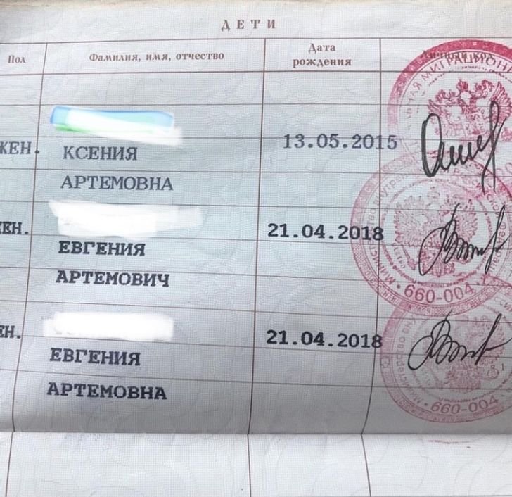 Мужские имена с отчеством Артемович