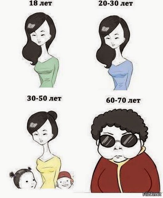 Как стареют азиатские женщины