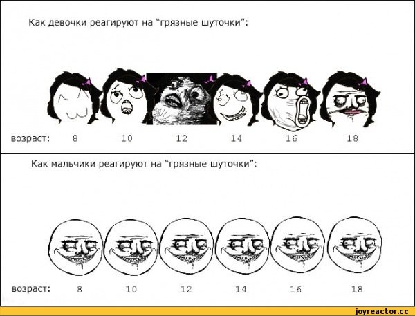 Мемы девочки vs мальчики