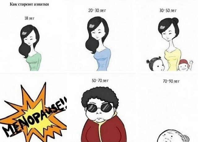 Как стареют японские женщины