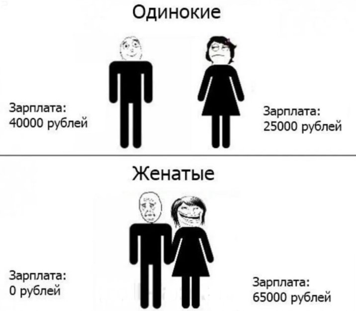 Зарплата Мем