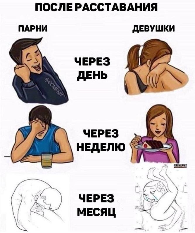 Парни и девушки при расставании