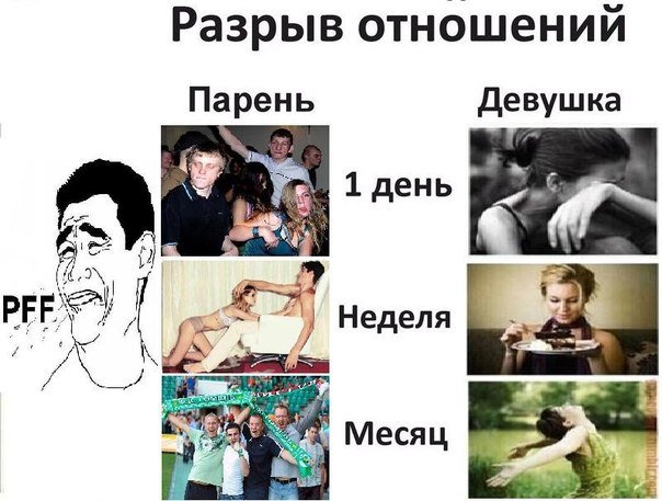 Мужчина и женщина после расставания