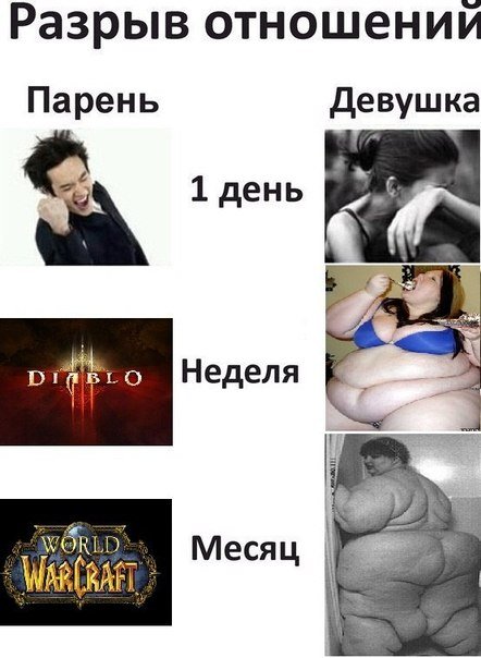 Парни после расставания