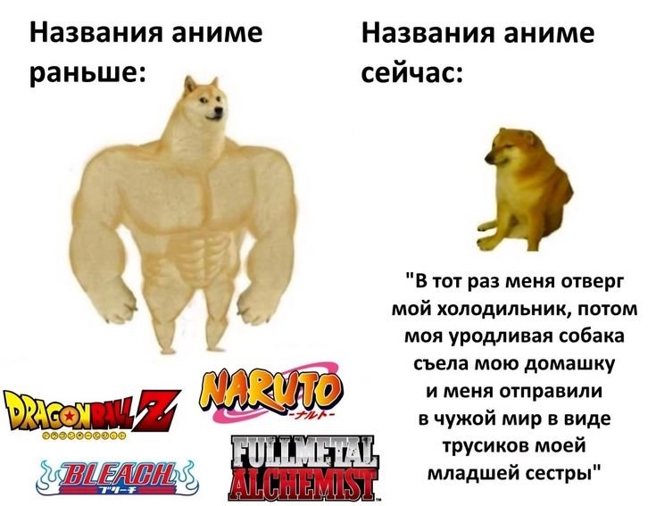 Названия аниме раньше и сейчас Мем