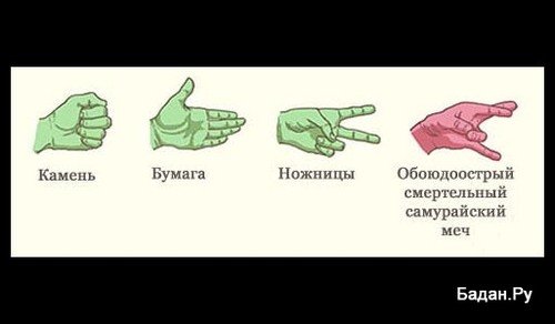 Игра «камень, ножницы, бумага»
