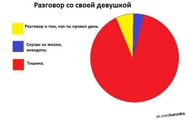 Темы для диалога с девушкой