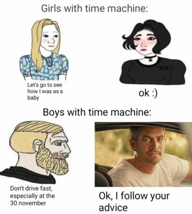 Мужчины с машиной времени Мем