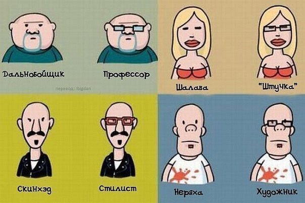 Стереотипы по внешности