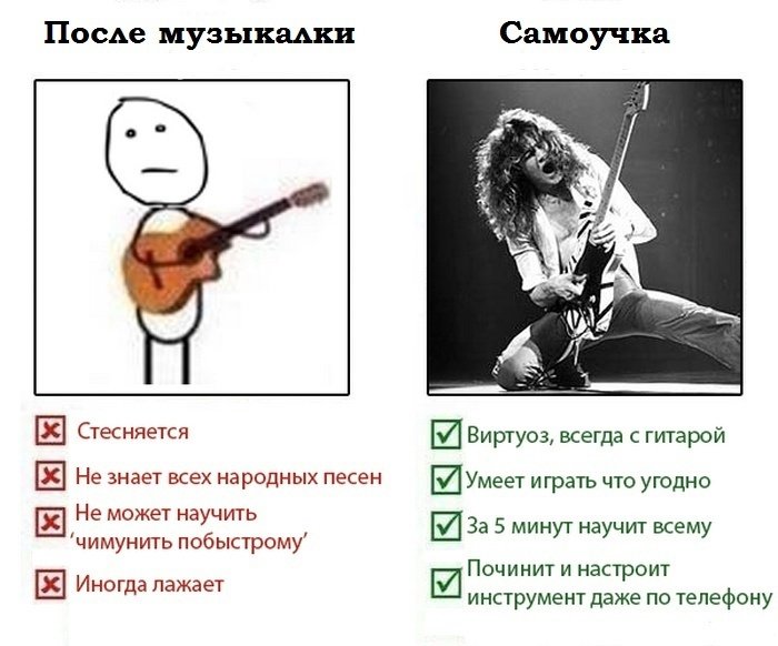 Цитаты смешные про гитаристов