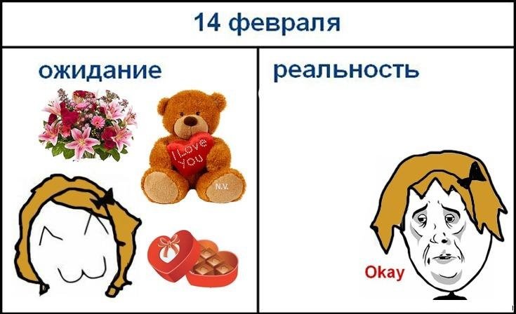 День Святого Валентина ожидание и реальность
