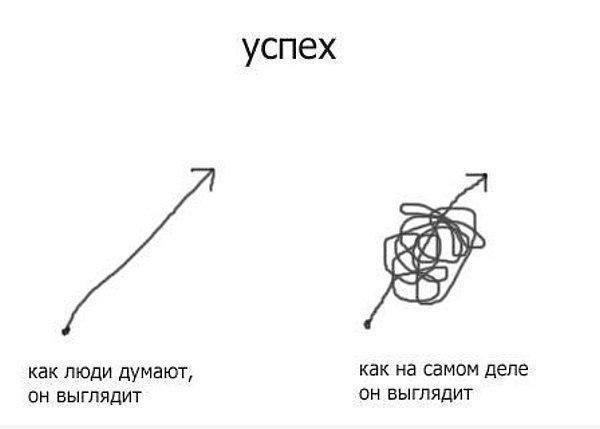 Про успешного человека