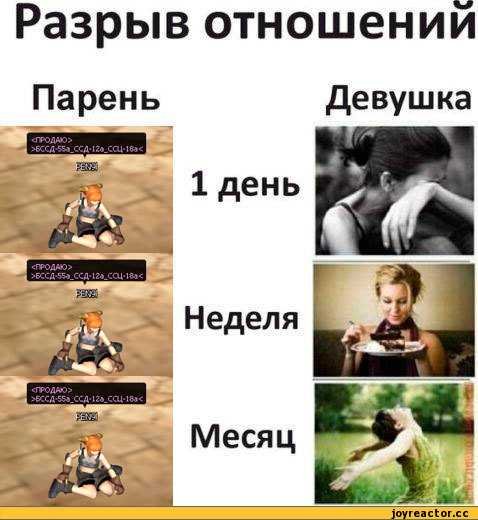 После разрыва отношений