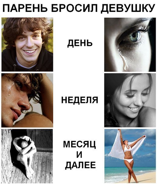 Парни и девушки после расставания