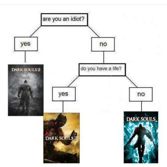 Dark Souls мемы