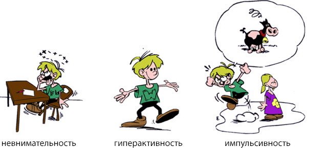 Гиперактивность рисунок