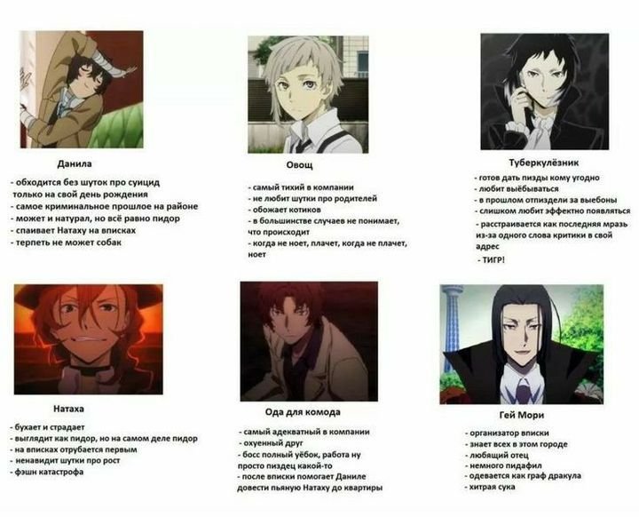 Великий из бродячих псов персонажи имена