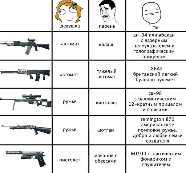 Сравнение винтовки Мосина АК И м16