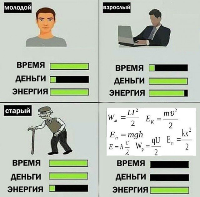 Время деньги энергия Мем