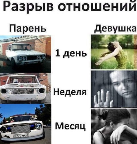 Разрыв отношений 1 день