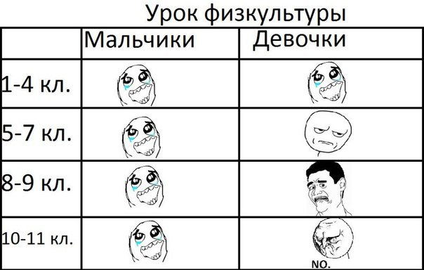 Шутки про физкультуру