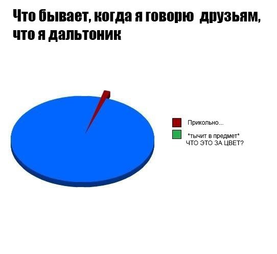 Смешной дальтоник