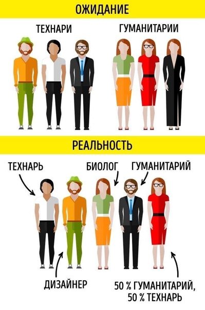 Техники и гуманитарии