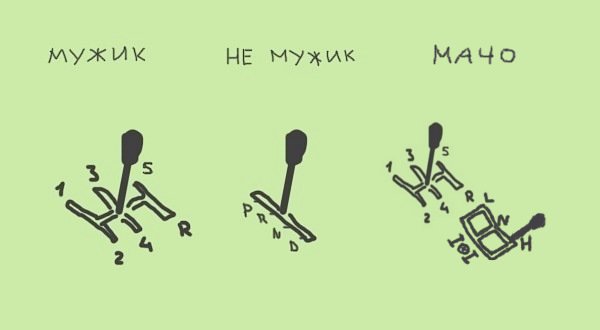 Механика или автомат