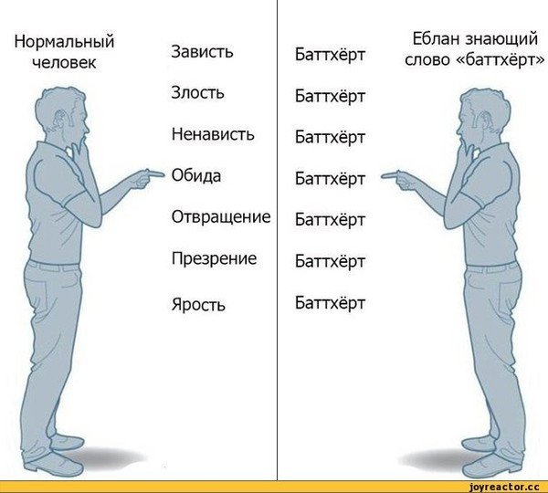 Нормальный человек человек знающий слово баттхерт