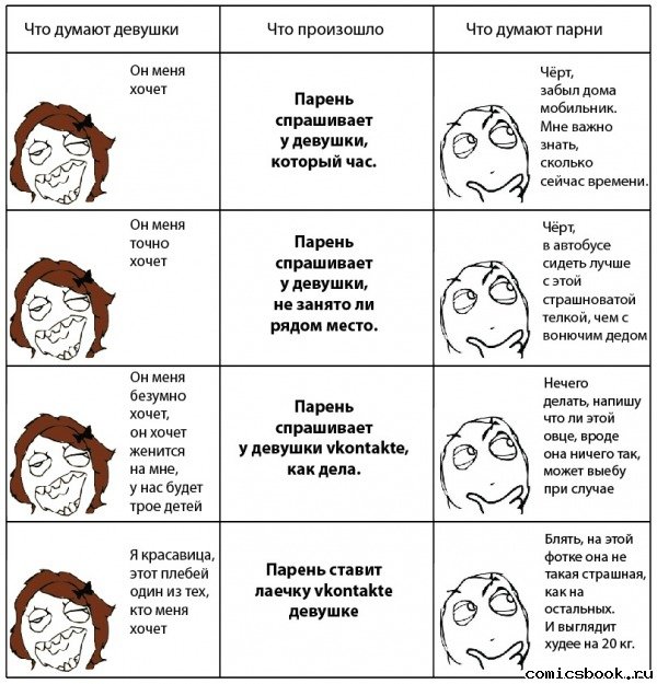 Как понять что у тебя есть парень